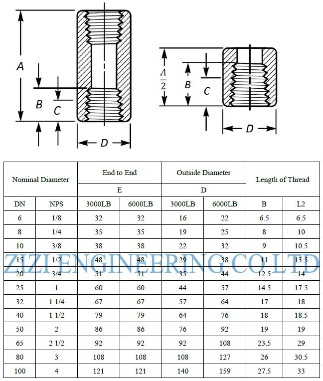 Details about   Threaded Half Coupling Class 3000 Carbon Steel 1-1/4" 