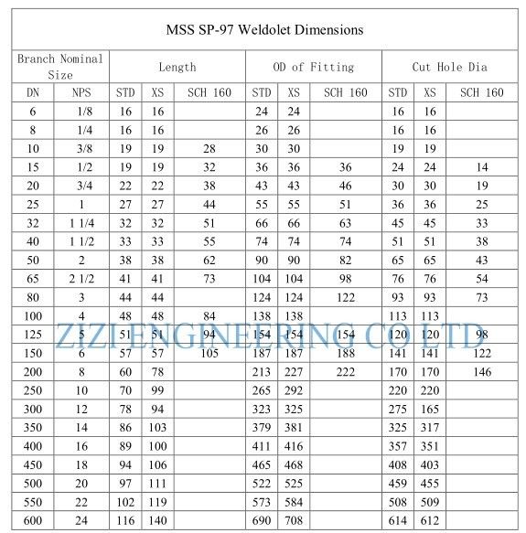 Weldolet Thickness Chart