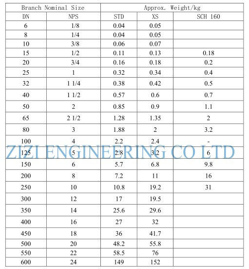 Pipe Fittings Weight Chart In Kg